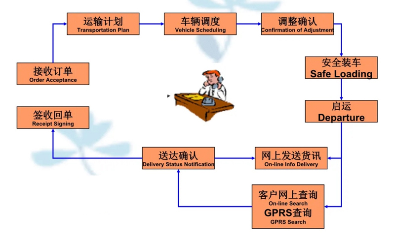 吴江震泽直达临夏县物流公司,震泽到临夏县物流专线